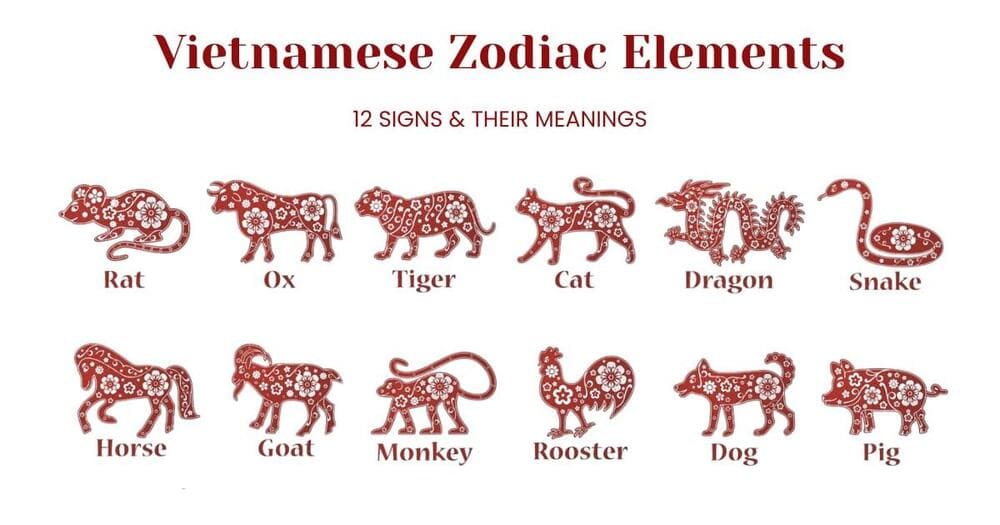 Vietnamese 12 zodiac animals